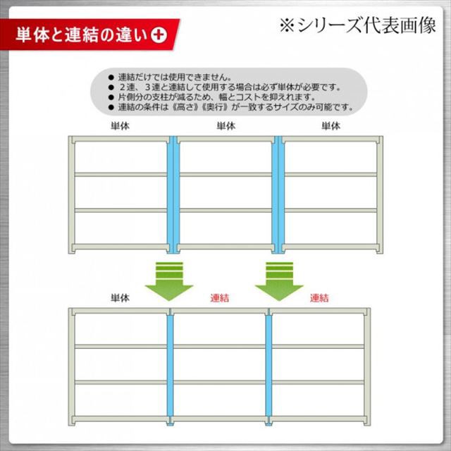 新着商品 軽中量ラック 耐荷重200kgタイプ 連結 間口1200×奥行300×高さ