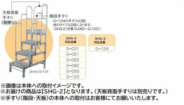 安全 ナカオ NAKAO 作業台 オプション 天板手すり 正面 HCFA A用 1本