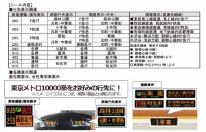 ホビーセンターカトー (N) 28-215N 東京メトロ有楽町線・副都心線 グレードアップシール（Fライナー対応）  返品種別B