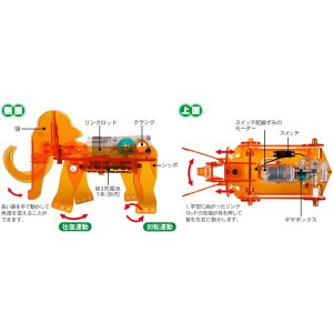 タミヤ ロボクラフト メカ・マンモス （首ふり歩行タイプ）【71124】ロボクラフト  返品種別B