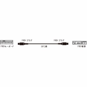 オーディオテクニカ ATL496D/1.5 MIDIケーブル(1.5m)【MIDIプラグ⇔MIDIプラグ】audio-technica[ATL496D15] 返品種別A