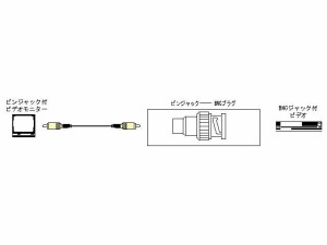 JVC VZ-90 BNCプラグ⇔ピンジャック[VZ90] 返品種別A