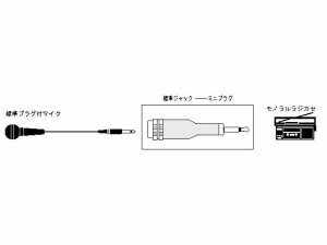 JVC AP-110A ミニプラグ⇔標準ジャック[AP110A] 返品種別A