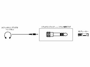 JVC AP-113A 変換プラグ【3.5mmステレオミニジャック⇔6.3mm標準ステレオプラグ】JVC[AP113A] 返品種別A