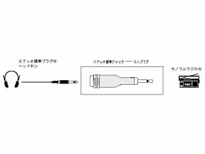 JVC AP-115A ミニプラグ⇔ステレオ標準ジャック[AP115A] 返品種別A