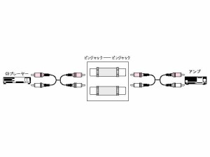 JVC AP-116A ピンジャック⇔ピンジャック(2個1組)[AP116A] 返品種別A