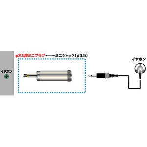 JVC AP-125A φ2.5mm超ミニプラグ⇔ミニジャック[AP125A] 返品種別A