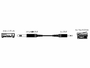 JVC CN-127A ステレオ標準プラグ⇔（モノラル）ミニプラグ1.5m[CN127A] 返品種別A