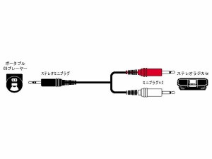 JVC CN-205A ステレオミニプラグ⇔モノラルミニプラグ×2 (1.5m/抵抗入り)[CN205A] 返品種別A