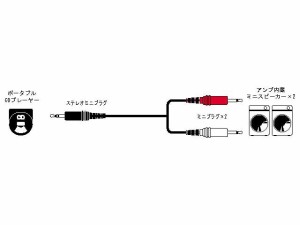 JVC CN-206A ステレオミニプラグ⇔モノラルミニプラグ(×2)1.5m[CN206A] 返品種別A