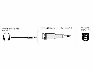 JVC AP-233A ステレオミニプラグ⇔ステレオ標準ジャック[AP233A] 返品種別A