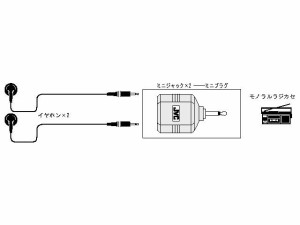 JVC AP-123A モノラルミニプラグ⇔モノラルミニジャック（×2）[AP123A] 返品種別A