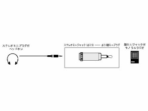 JVC AP-126A 2.5φモノラル超ミニプラグ⇔3.5φステレオミニジャック[AP126A] 返品種別A
