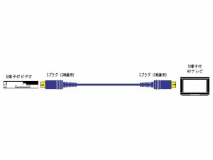 JVC VC-S110G S端子映像ケーブル(1.0m)[VCS110G] 返品種別A