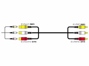 JVC VX-80G ピンプラグ(×3)⇔ピンジャック(×3)2.0m[VX80G] 返品種別A