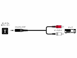 JVC CN-2013A ピンプラグ(×2)⇔ステレオミニプラグ(3.0m)Victor[CN2013A] 返品種別A