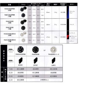 全3色/黒/赤/ベージュ KU91960 空調服 R 綿・ポリ混紡 デニム調 ...