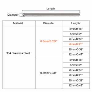 uxcell ダボピン 304ステンレススチール 丸頭 フラット面取りエンド ダウエル ピン ウッド二段ベッドシェルフペグサポートシェルフ 固定