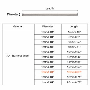 uxcell ダボピン 304ステンレススチール 丸頭 フラット面取りエンド ダウエル ピン ウッド二段ベッドシェルフペグサポートシェルフ 固定