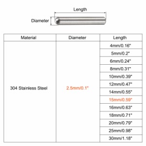 uxcell ダボピン 304ステンレススチール 丸頭 フラット面取りエンド ダウエル ピン ウッド二段ベッドシェルフペグサポートシェルフ 固定