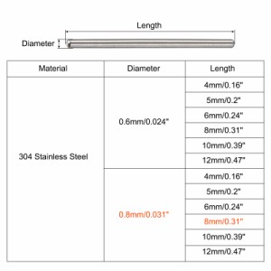 uxcell ダボピン 304ステンレススチール ラウンドヘッド フラット面取りエンドダウエルピン ウッド二段ベッドシェルフペグサポートシェル