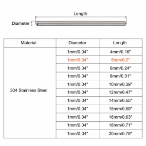 uxcell ダボピン 304ステンレススチール ラウンドヘッド フラット面取りエンドダウエルピン ウッド二段ベッドシェルフペグサポートシェル