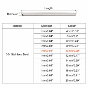 uxcell ダボピン 304ステンレススチール ラウンドヘッド フラット面取りエンドダウエルピン ウッド二段ベッドシェルフペグサポートシェル