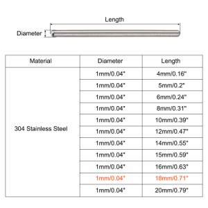 uxcell ダボピン 304ステンレススチール ラウンドヘッド フラット面取りエンドダウエルピン ウッド二段ベッドシェルフペグサポートシェル