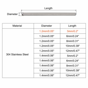 uxcell ダボピン 304ステンレススチール ラウンドヘッド フラット面取りエンドダウエルピン ウッド二段ベッドシェルフペグサポートシェル