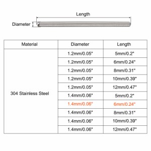 uxcell ダボピン 304ステンレススチール ラウンドヘッド フラット面取りエンドダウエルピン ウッド二段ベッドシェルフペグサポートシェル