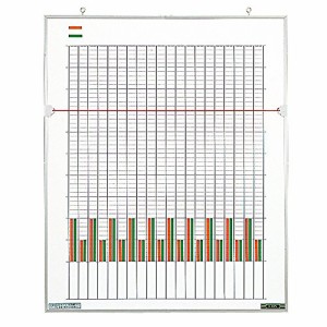 ライオン事務器 ホワイトボード 統計図表盤 20項目 454*553mm No.220S