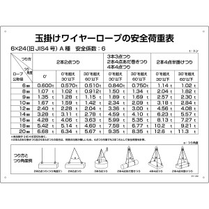 玉掛ワイヤーロープ標識 安全 安心 荷重表 KY-200 安全を守る玉掛ワイヤーロープ標識 確かな荷重表で安心作業 KY-200 送料無料