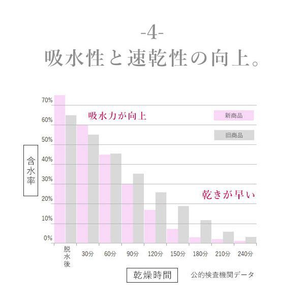 送料無料】 ブルーミングフローラ 綿100％スフレfineタオル バスラップ ワンピース バスローブ ルームウェア パジャマ 風呂上り改良進の通販はau  PAY マーケット - SHIROHATO(白鳩)｜プレミアムマーク掲載商品送料無料