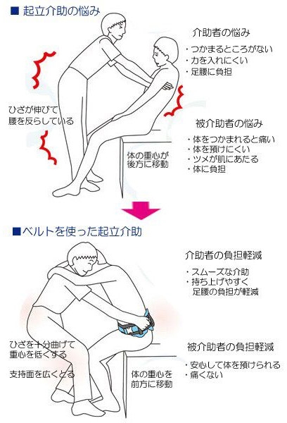 テイコブ入浴用介助ベルト AB01-BL Mサイズ 幸和製作所 介護用品の通販は