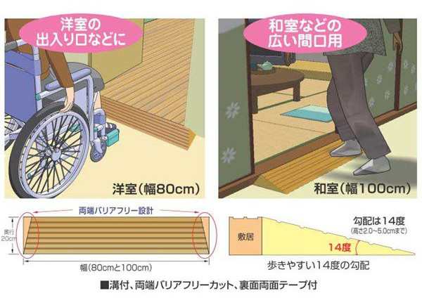 素敵でユニークな 段差解消 車椅子 スロープ 介護用品 室内外スロープ勾配14度 段差スロープ 車いす 屋内外兼用 軽量 介護用品 ダイヤスロープfrp 高さ10 5 11cm 幅70cm 段差解消スロープ 歩行補助 転倒防止 Mdwirelessbrooklyn Com