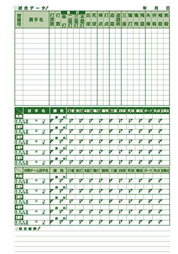 送料無料 サクライ貿易 Sakurai Promark プロマーク 野球 スコアブック 40試合分 の通販はau Pay マーケット Sflow