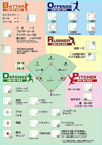 送料無料 サクライ貿易 Sakurai Promark プロマーク 野球 スコアブック 40試合分 の通販はau Pay マーケット Sflow