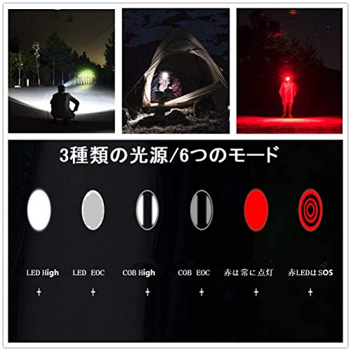 送料無料 Ledヘッドライト ｕsｂ充電式 Cob ヘッドランプ Windfire 1000 ルーメン アウトドアライト 懐中電灯 独自の集光技術 Led Cの通販はau Pay マーケット Odd Eye
