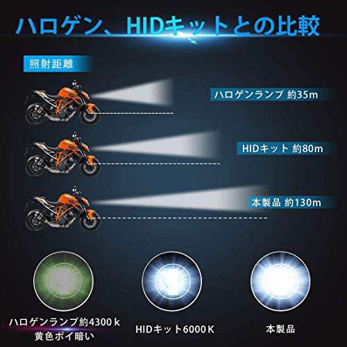 19最新 業界初モデル Bordan 車 バイク用 Led ヘッドライト H4 Hi Lo 新車検対応 両面発光 Ledバルブ 高品質cspチップ 一体型 フの通販はau Pay マーケット ショップ山本 19最新 業界初モデル Bordan 車 バイク用 Led ヘッドライト H4 Hi Lo 新車検対応 両面発光 Ledバルブ 高品質cspチップ 一体型 フの通販はau Pay マーケット ショップ山本