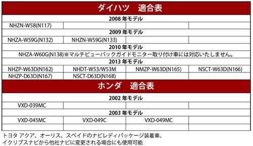 配送無料 Gn065 トヨタ 純正 バックカメラ をトヨタ ダイハツ イクリプス等の 市販ナビ 社外ナビ に 変換する コネクター バックの通販はau Pay マーケット マイハニーハント