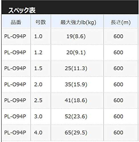 配送無料 シマノ Shimano Peライン オシア ジガー Mx4 ライムグリーン Pl Oの通販はau Pay マーケット マイハニーハント 配送無料 シマノ Shimano Peライン オシア ジガー Mx4 ライムグリーン Pl Oの通販はau Pay マーケット マイハニーハント