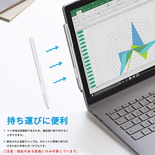 au pay マーケット