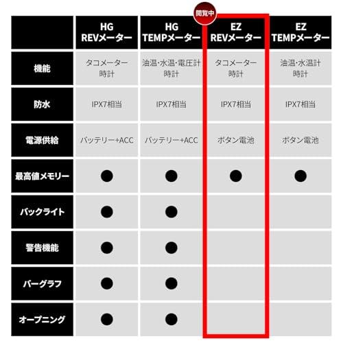 ご確認 デイトナ(Daytona) AQUAPROVA (アクアプローバ) バイク用 タコメーター
