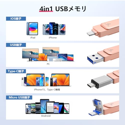 【2024年新登場】４in1 iPhone対応 USBメモリ 128GB iPad対応 usbメモリー USB3.0 高速 データ バックアップ iOS/USB/Type-C/Micro USB搭載 外付け usb 写真保存 Phone/iPad/PC/Android/Mac対応 回転式 ピンク Phone 15 Pro /1