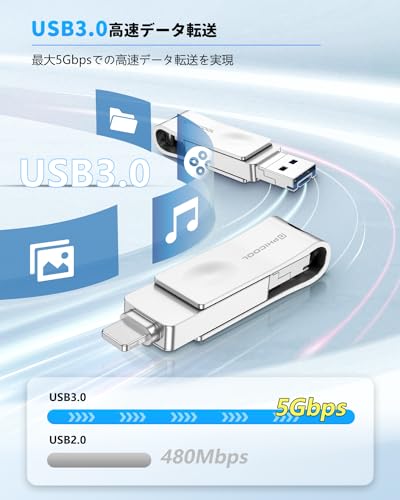 256GB USBメモリー 【専用アプリ不要 簡単接続】4in1フラッシュメモリー 大容量 高速 USB 3.0 スマホusbメモリー iOS Android パソコン適用 アイフォン用 外付けメモリ phoneバックアップ 写真保存 容量の通販は