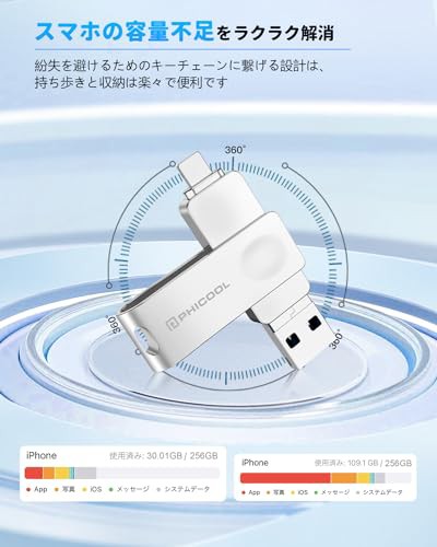 256GB USBメモリー 【専用アプリ不要 簡単接続】4in1フラッシュメモリー 大容量 高速 USB 3.0 スマホusbメモリー iOS Android パソコン適用 アイフォン用 外付けメモリ phoneバックアップ 写真保存 容量の通販は