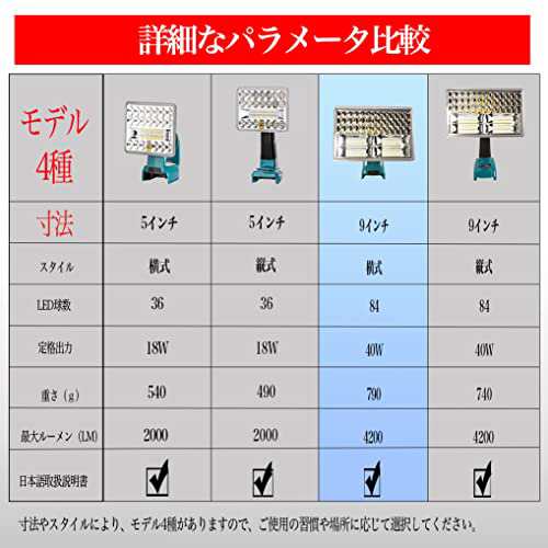 4200LM 40W】LED 投光器 フラッドライト 作業灯 マキタ14.4/18V