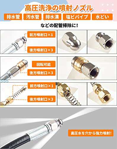 ZitFRi パイプクリーニングホース ケルヒャー用 10M 高圧洗浄機 ホース