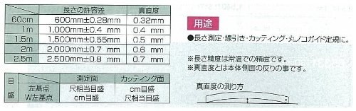 シンワ測定(Shinwa Sokutei) カット師 W左基点 取手付 1000M 65093の