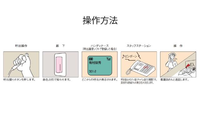 アイホン ナースコール NBMシリーズ 子機 ハンド型 受話器 音量切替 拡声同時通話 NB-RC/A_2